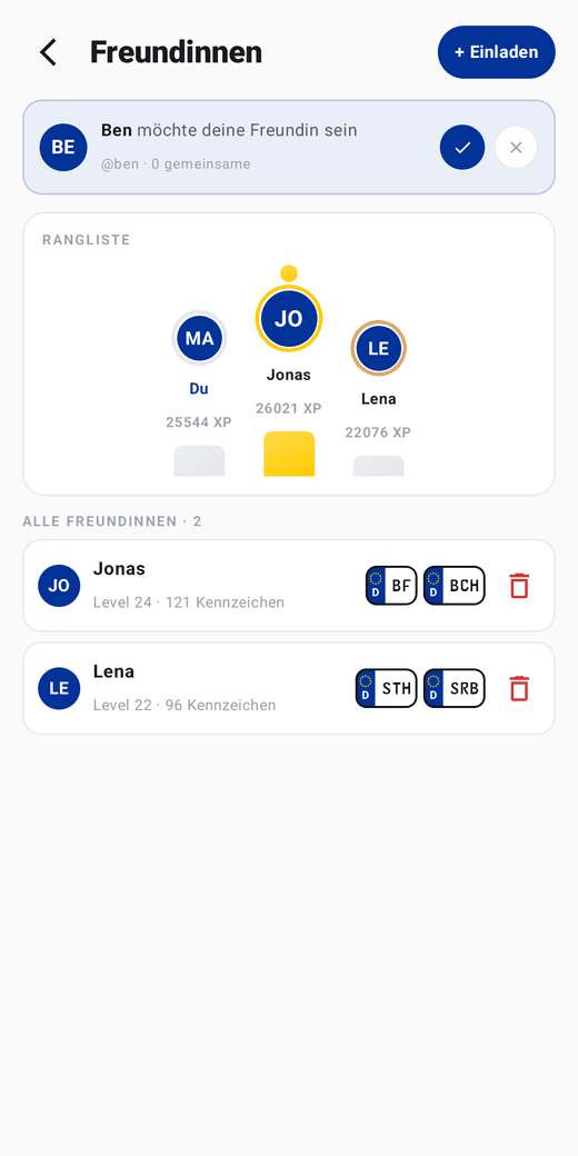 Freundinnen-Rangliste in KFZetti mit Podium, XP-Ständen und den letzten Funden